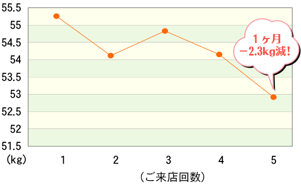 ダイエット　表