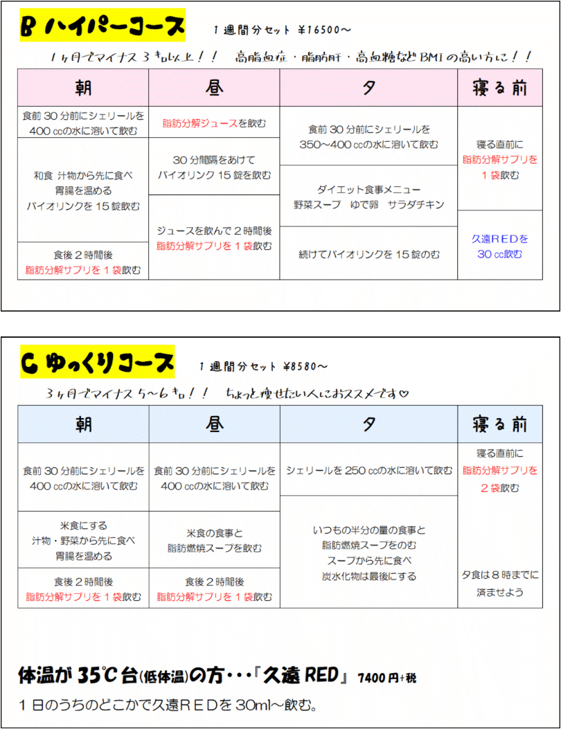 ハイパーコース ゆっくりコース