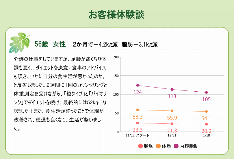 お客様体験談